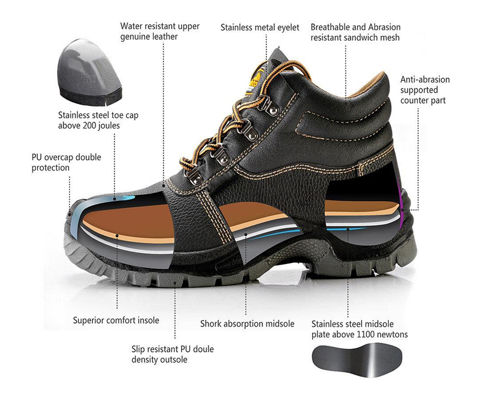 Diagram of ISO 20345 Safety Boot